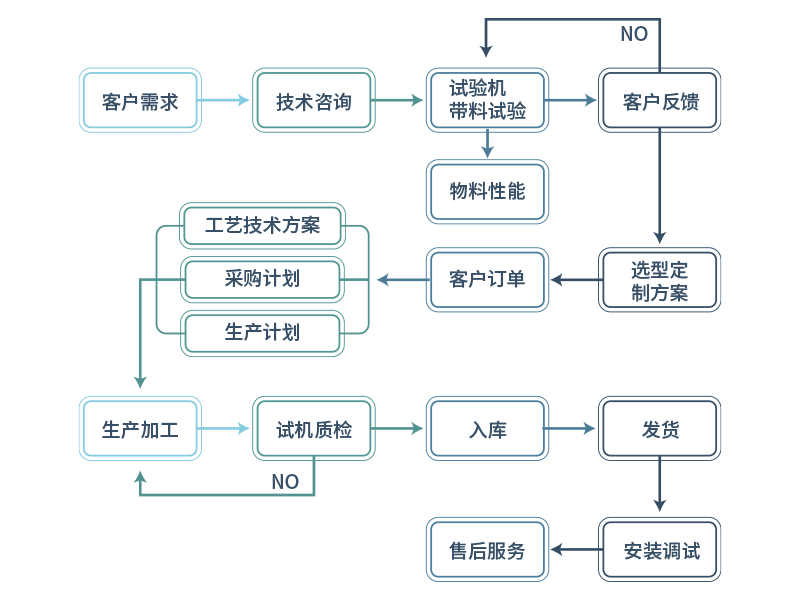 我们的位置